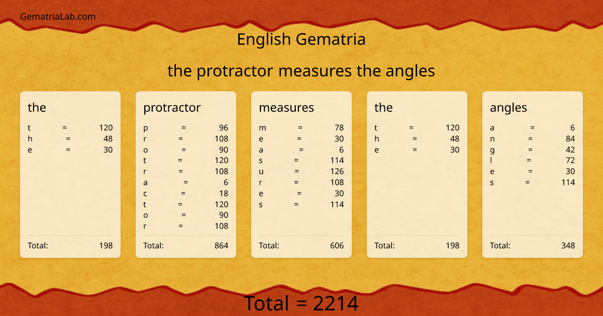 the protractor measures the angles in english Gematria